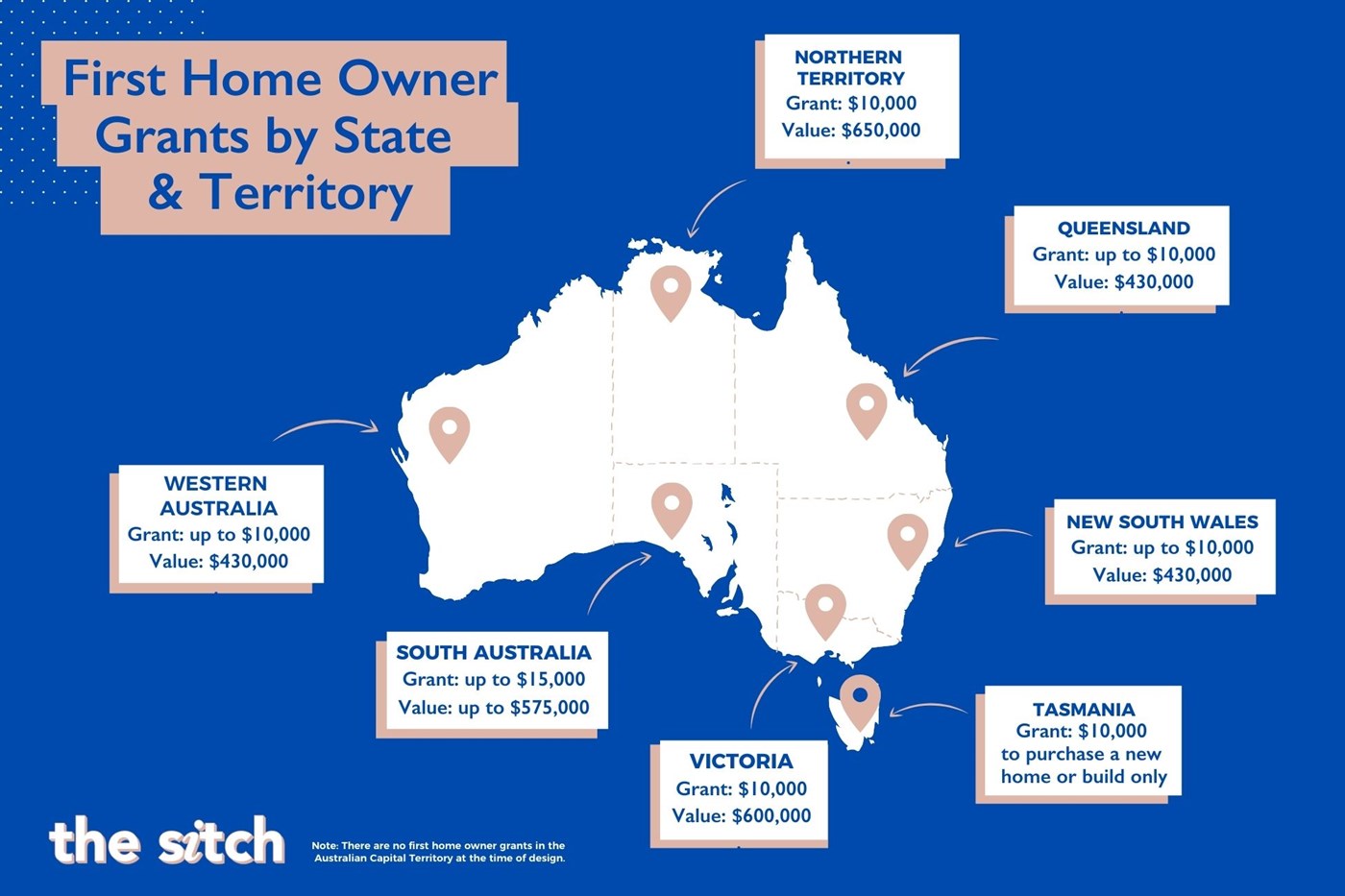 Everything You Need To Know About First Home Owner Grants Sitchu
